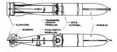 Internal workings of a Howell torpedo.