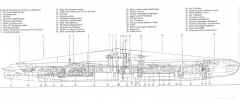 T Class submarine layout